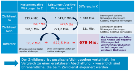 Zivi Schema