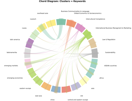 [Translate to English:] chord diagram