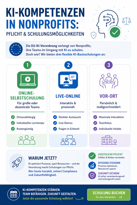 Kompezenzzentrum Digitalisierung KI Basisschulung Bild