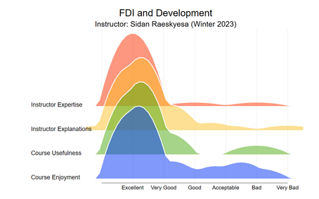 Sidan Raeskyesa FDI and Development Joyplot