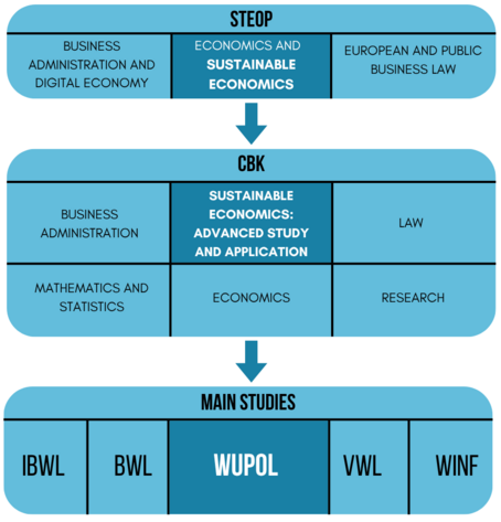 ZuWi Sequence Eng