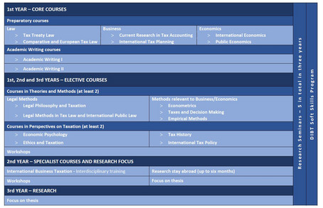 Chart: curriculum 2021