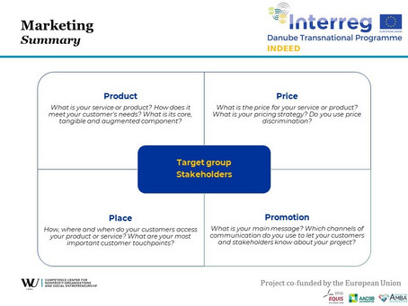 [Translate to English:] Marketing Project