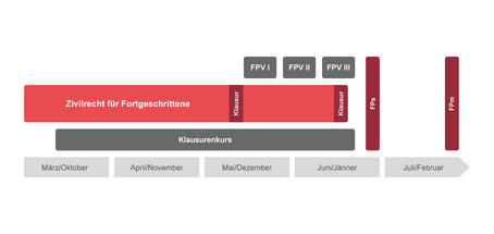 Lehrkonzept ZR ganzjährig