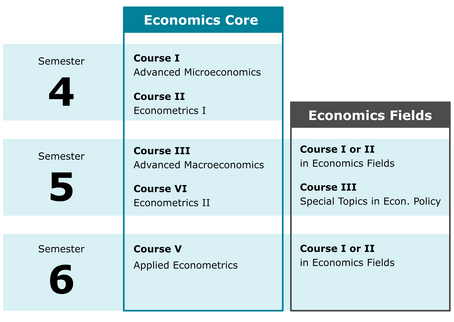 BBE schedule