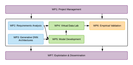 Project Plan