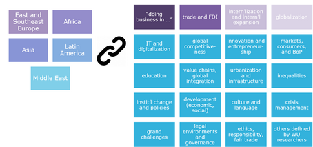[Translate to English:] REgions-Competence