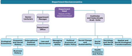 Organigram_Dep.Socioeconomics