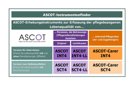 ASCOT-Instrumentenfinder
