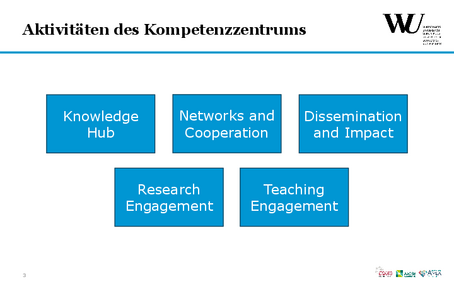 Africa Strategy Slide 3