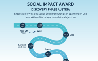 SIA Discovery Phase Austria
