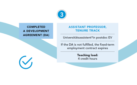 Hiring-Int-Grafik-Tenure-track-DA 3