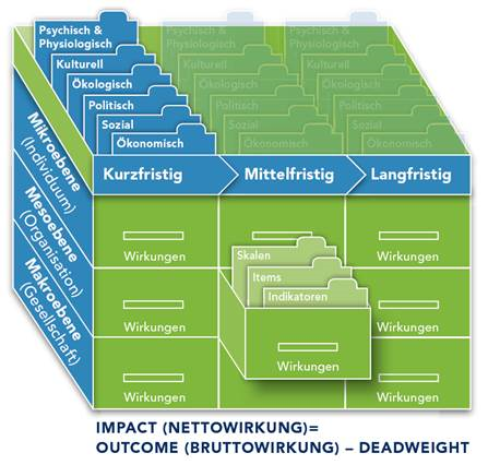 Imapct box, own graphic