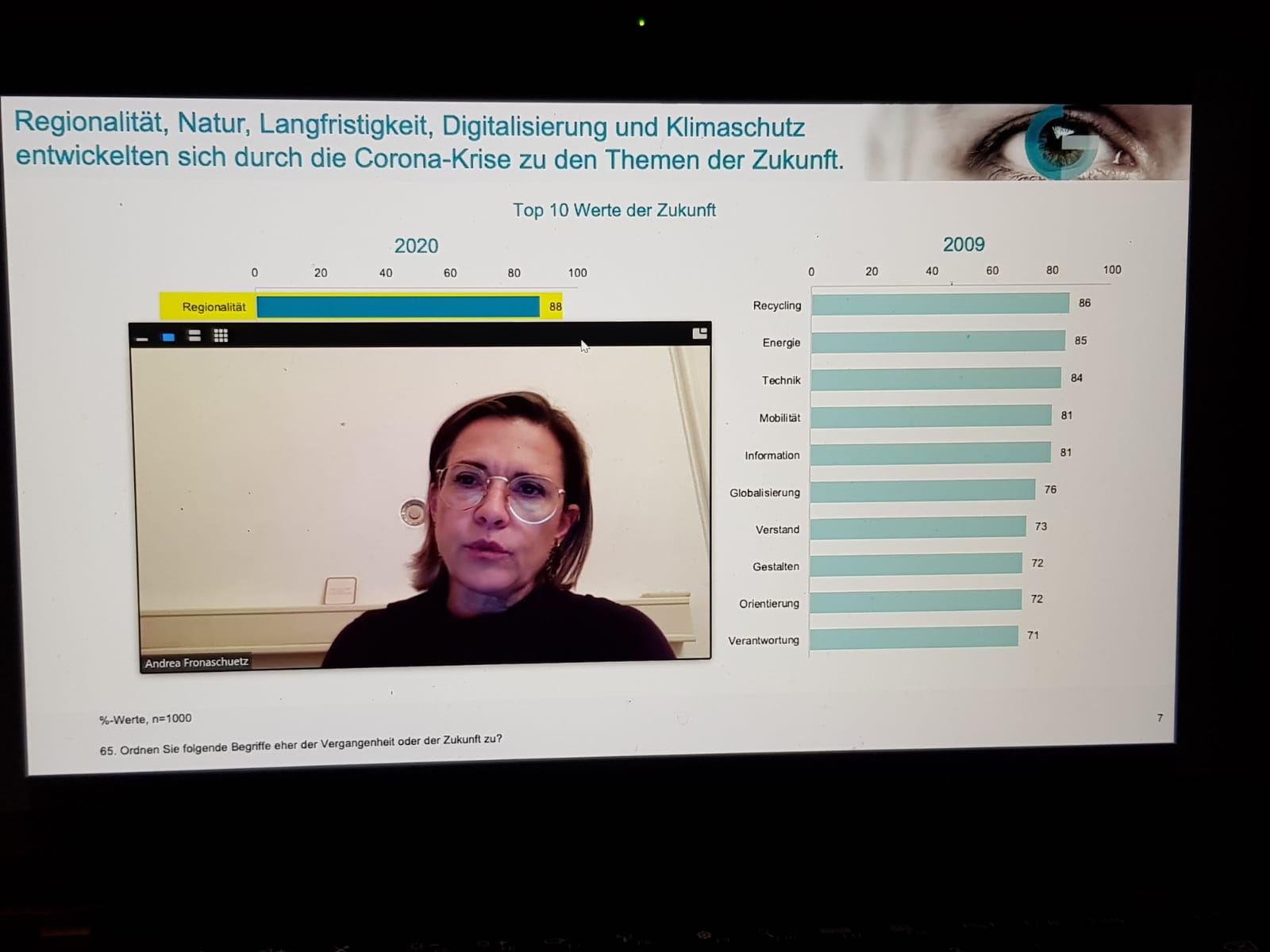 Praxisdialog am 11. November 2020