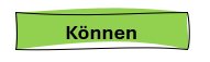 Können