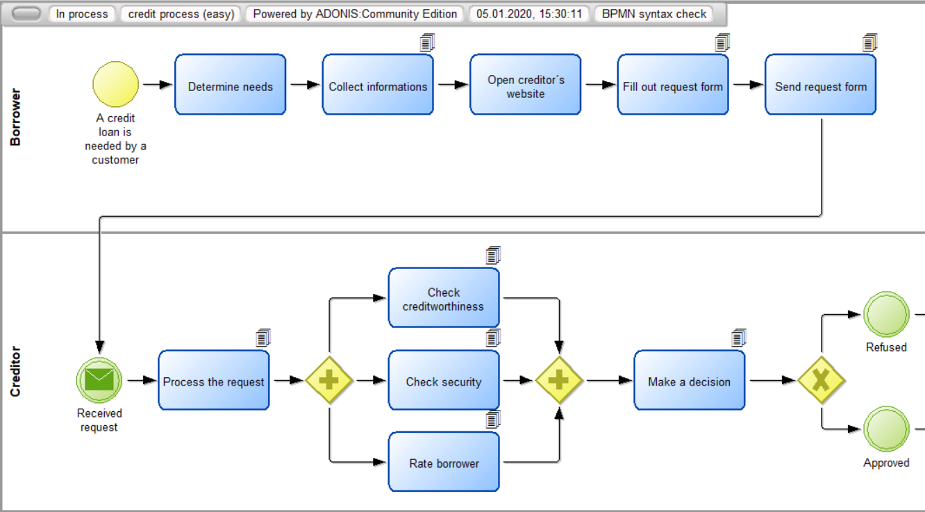 Wirtschaftsuniversität Wien: Exercise No. 10 : Credit process - BPMN ...