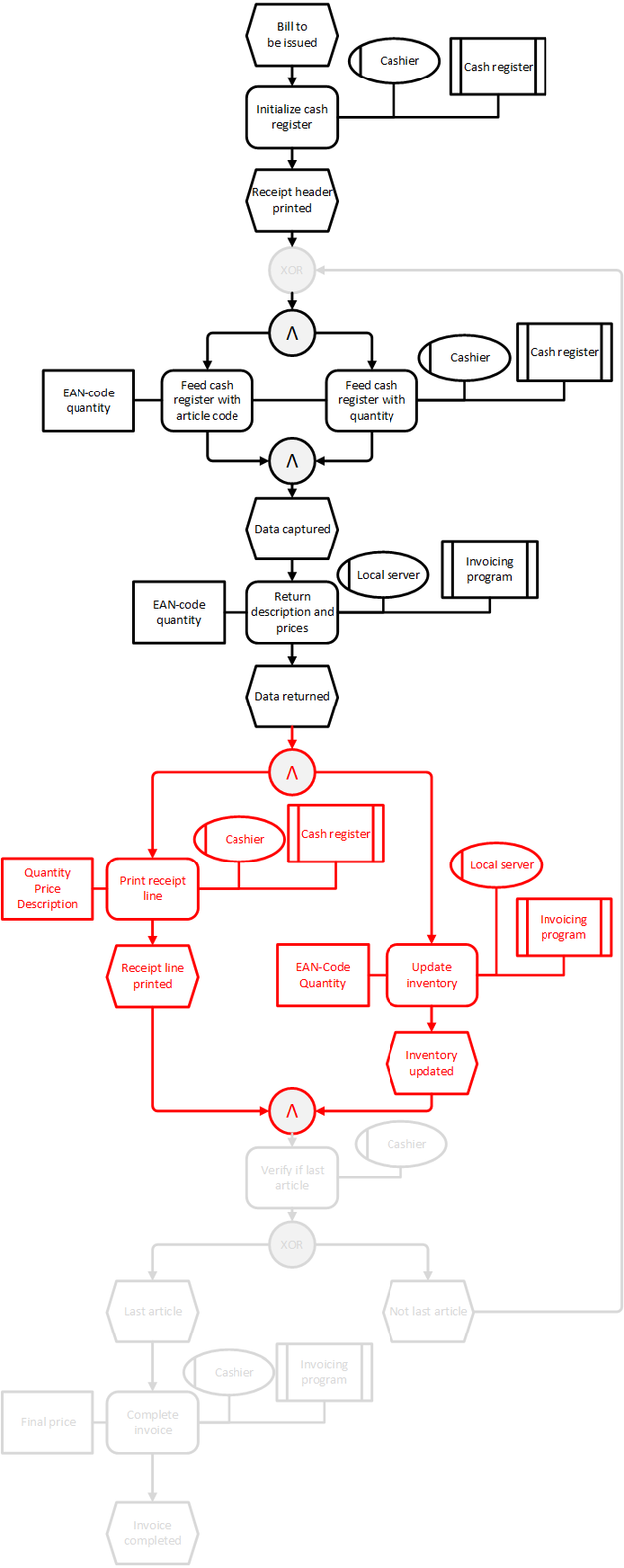 Wirtschaftsuniversität Wien Exercise No. 18 Billing Cash Register Exercise No. 18 Billing