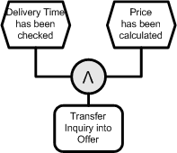 EPC Example No. 2 