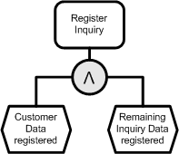 EPC Example No. 2