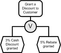 EPC Example No. 3