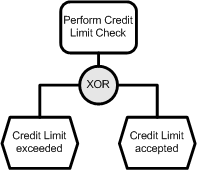 EPC Example No. 4