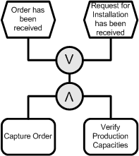 EPC Example No. 8 - EPC Examples - Theory