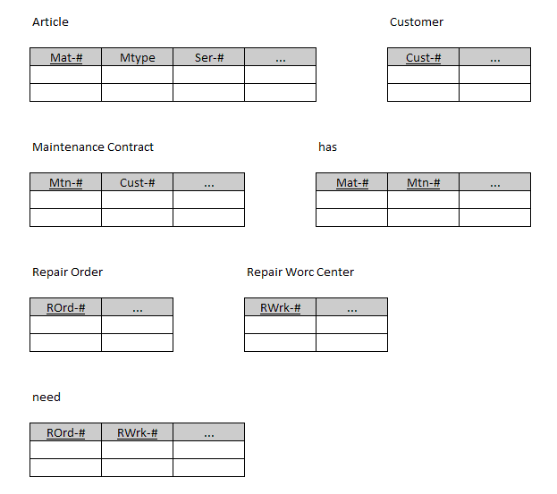 Service Change Sample Table Exercise No. 15: Maintenance - Exercise No. 15: Maintenance - Exercises