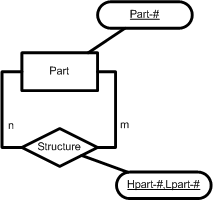 Figure No. 6 - ERM: Example of a Bill of Materials