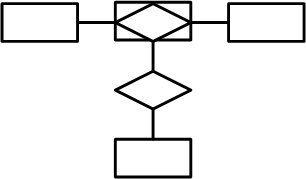 Figure No. 4 - ERM: Reinterpretation of a Relationship Type