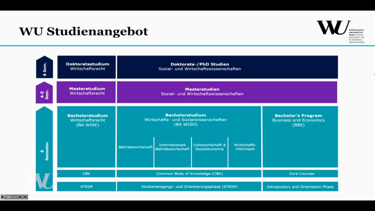 Video Bewerben und studieren an der WU