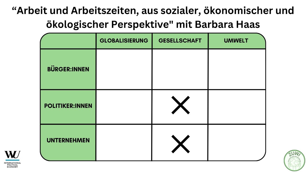 Video Arbeit und Arbeitszeiten (Haas)