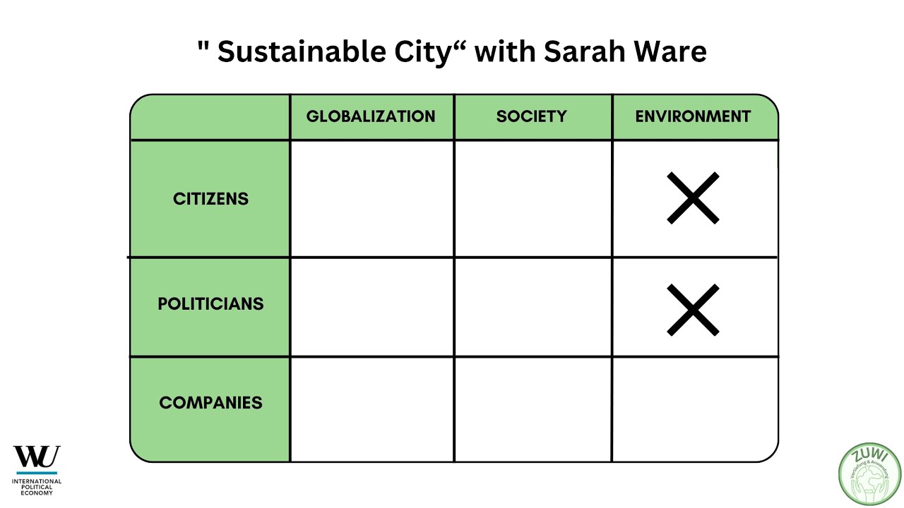 Video Sustainable City (Ware)
