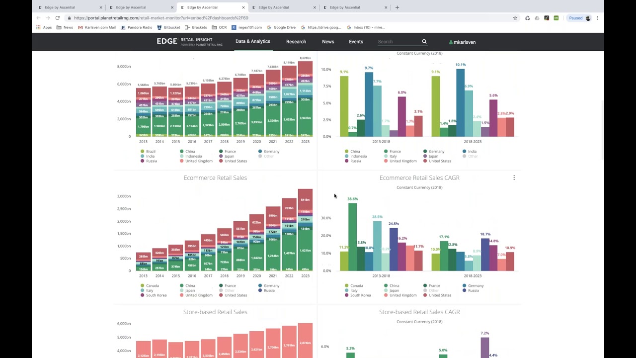 Video Your New Edge Retail Insight Platform – A First Hand Look