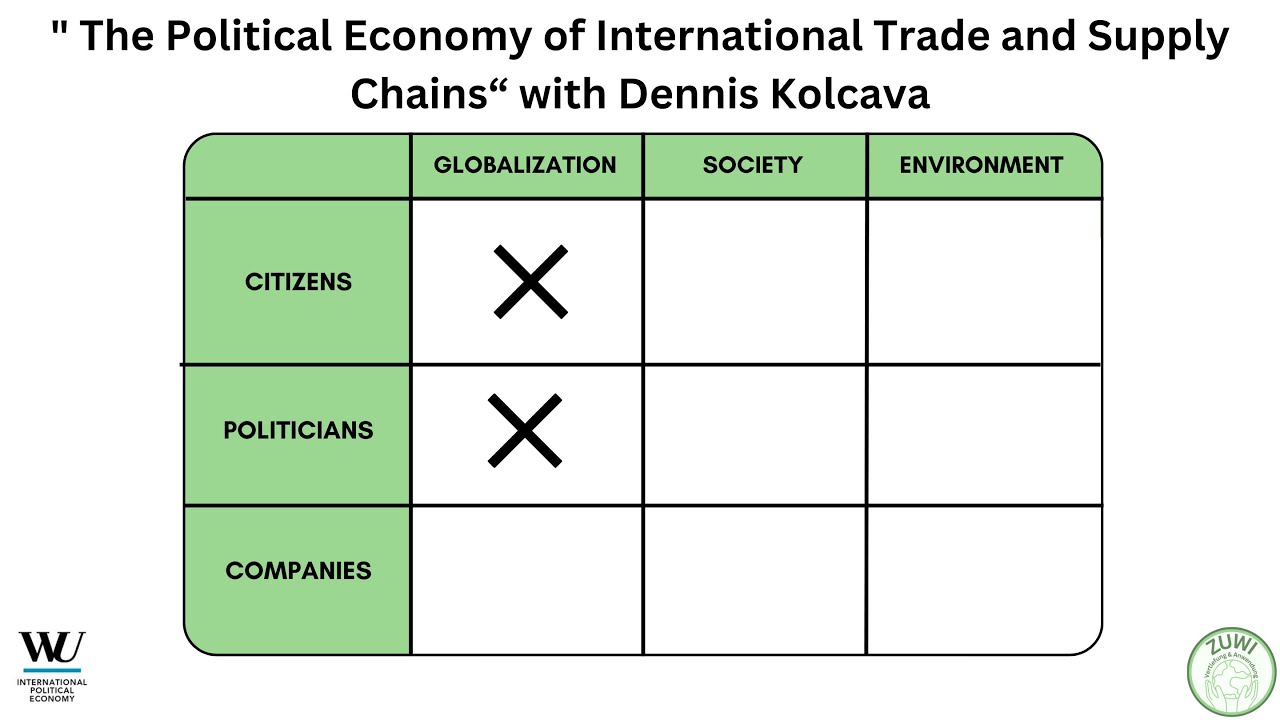 Video The Political Economy of Internationa Trade and Supply Chains (Kolcava)