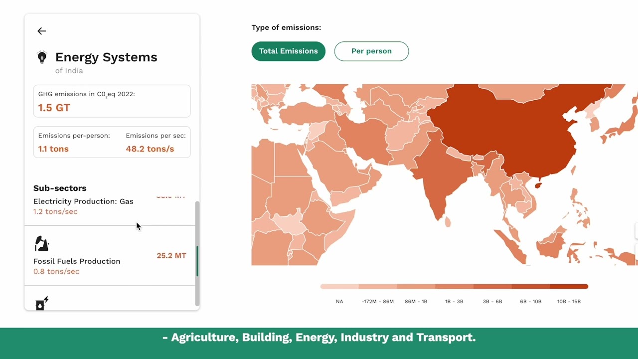 Video Introducing the World Emissions Clock | World Data Lab